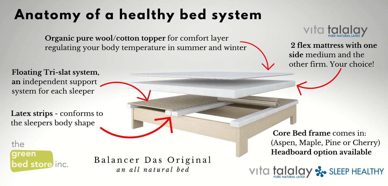 Cherry Balancer Das Original Bed System - with bed frame – The